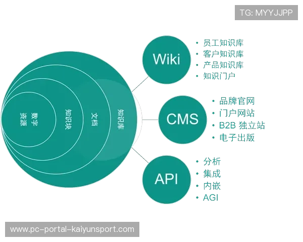 AI编目革新媒资检索体验,支持自然语言描述查找镜头 AI编目革新媒资检索体验,支持自然语言描述查找镜头